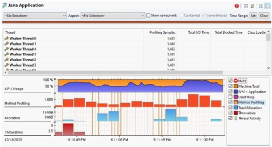 high Java CPU usage